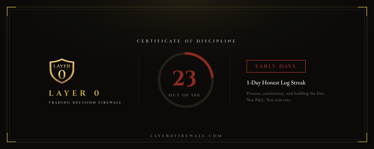 Discipline Score certificate, score 23 out of 100, Early Days, colored red