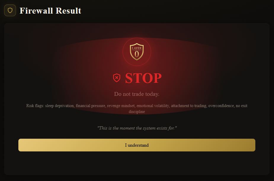 LAYER 0 app — Firewall Result showing a hard STOP verdict before a bad trading day